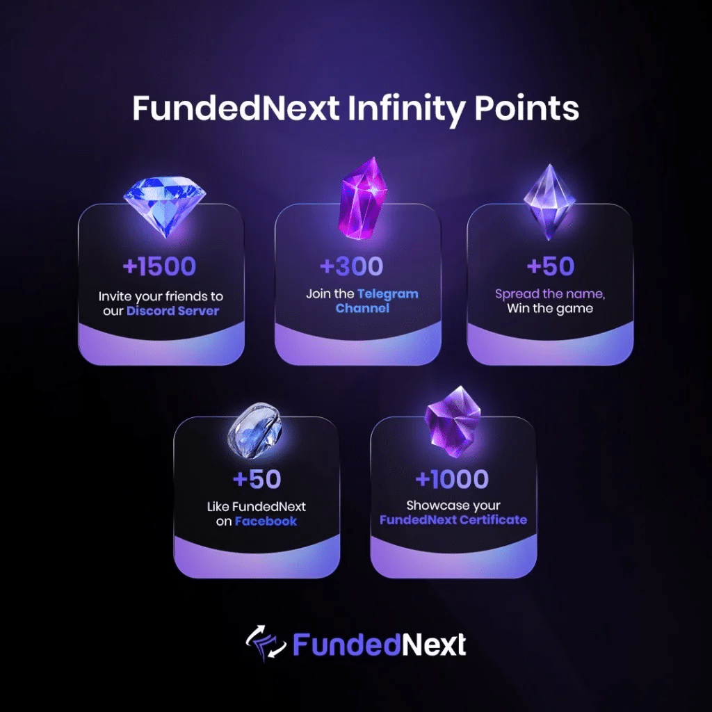 FundedNext’s Infinity Points Program