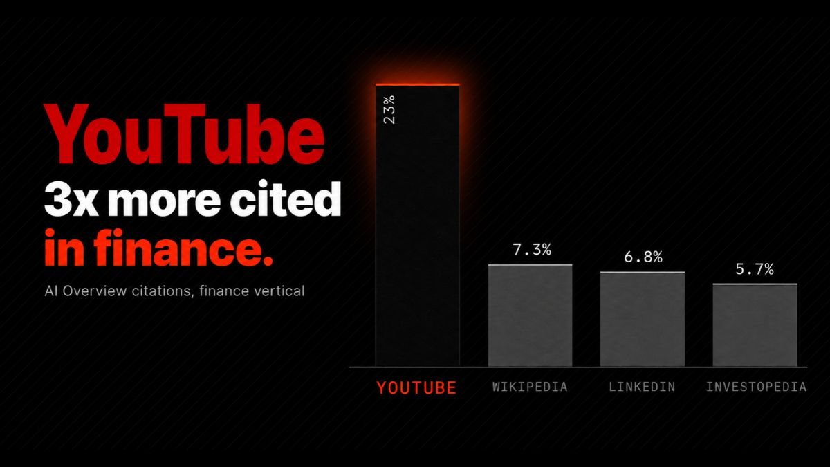 ai citations vs clicks